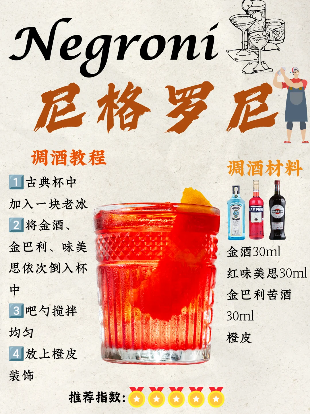 男人的成人礼｜🥃尼格罗尼Negroni