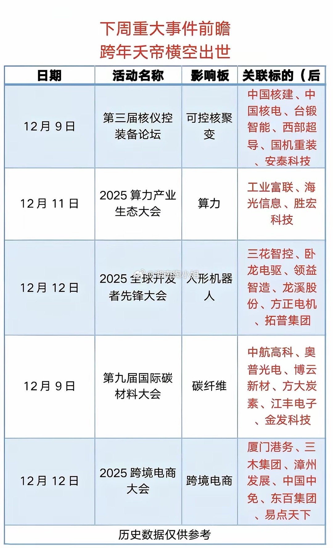 12.6周六最新：下周重大事件前瞻！1.可控核聚变2.算力3.人形机器人4.碳纤