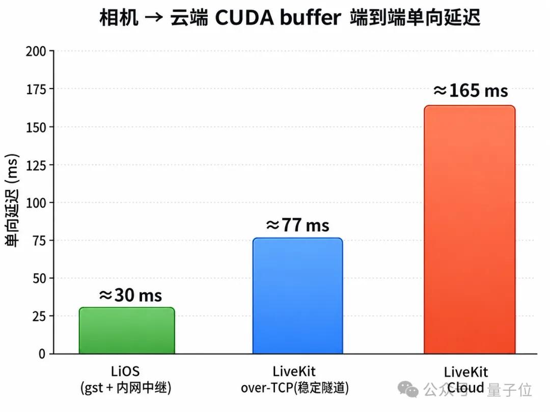 云端模型如何落地物理世界？招商局AI实验室打通具身智能全链路