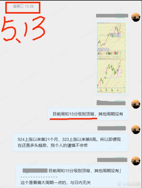 提前提示顶背离，调整如期兑现5月13日周三（前天）下午13：29，富婆群明确提示