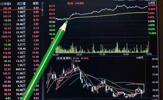 注意了！“支撑均线”这四个字，让多少散户栽了跟头！为什么这么说？因为大部分散户要