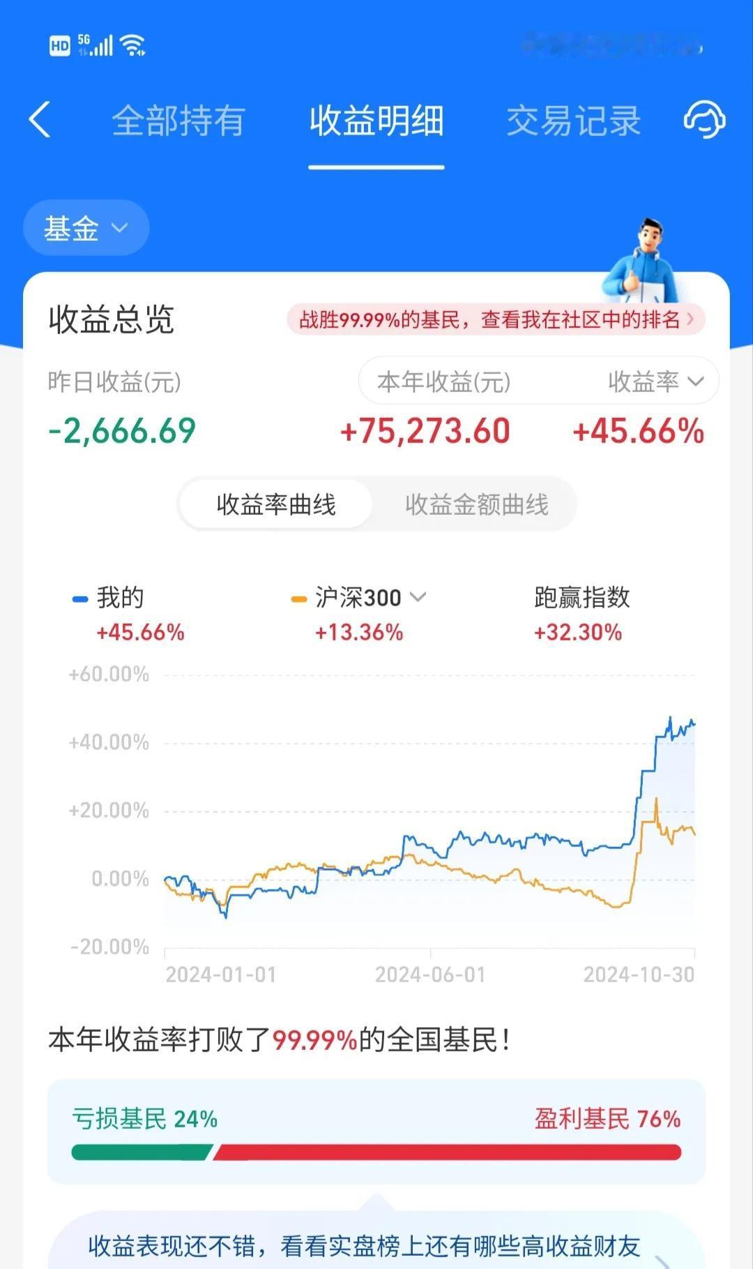 今天就这样了，看图一，我最最想做的事情就是保持稳定，在稳定的基础上在努力一点点，