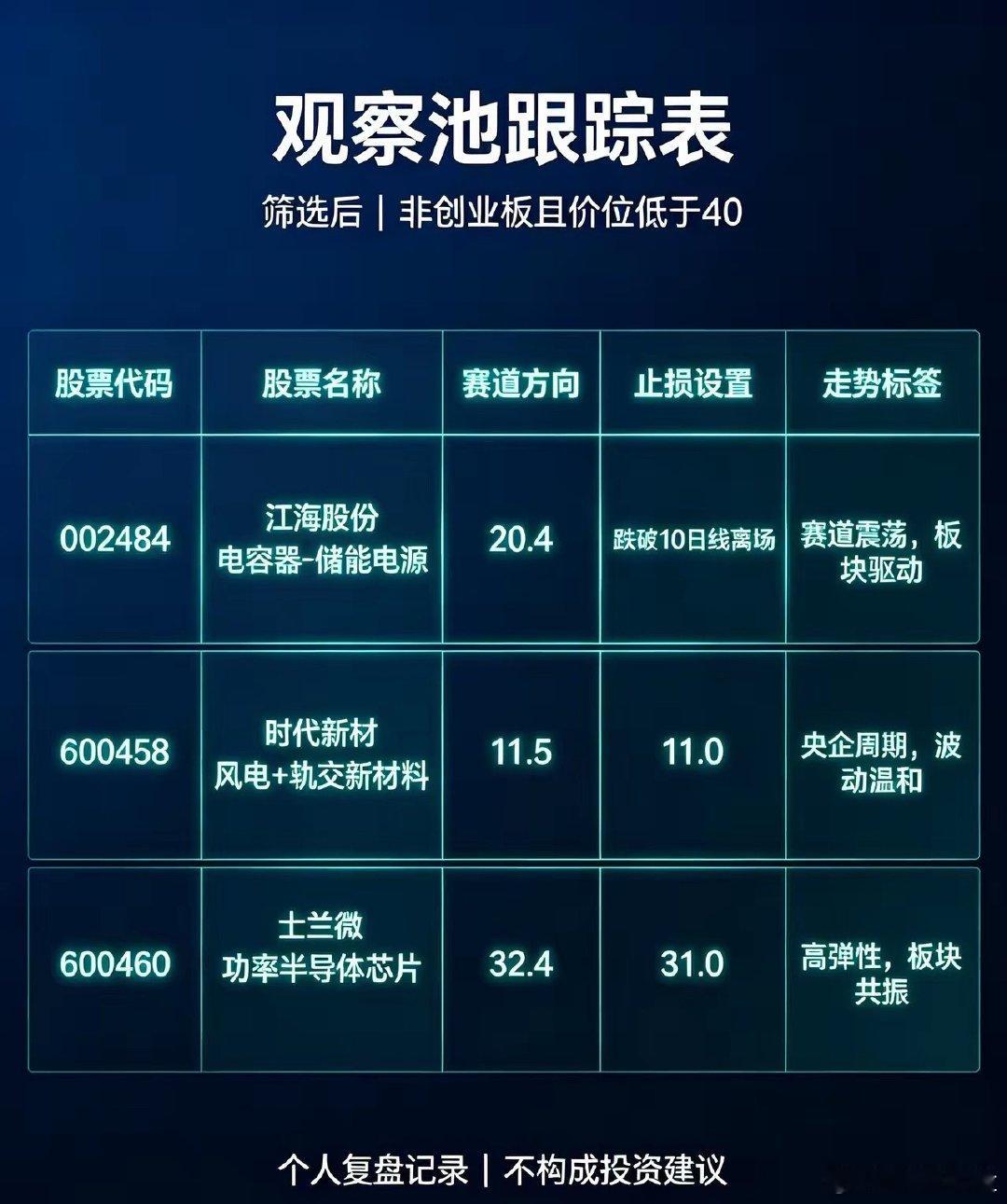 ✅江海股份｜电容器·储能电源✅时代新材｜风电+轨交新材料✅士兰微｜功率半导体芯片