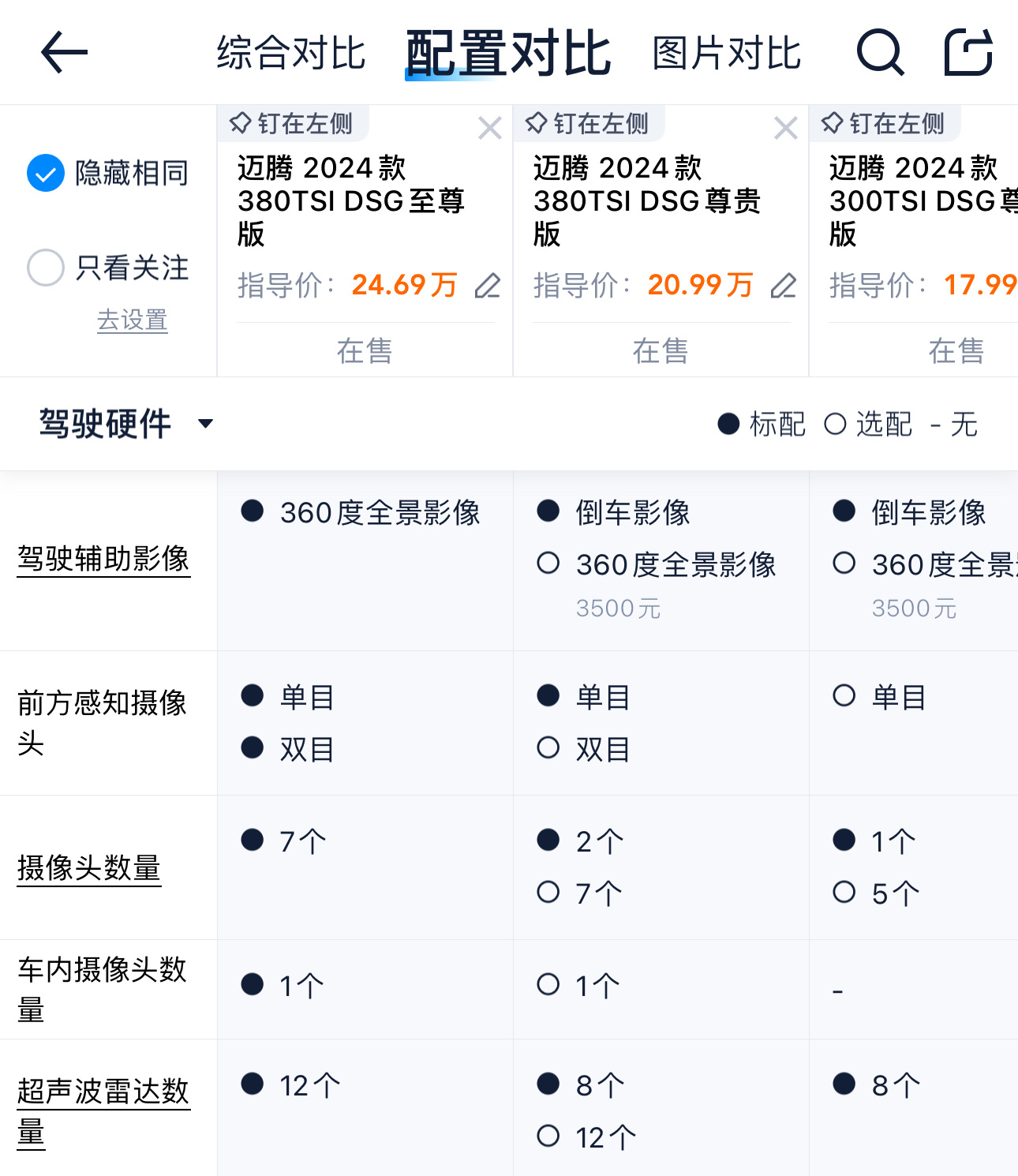 鉴于我昨天早上成功押中“B8迈腾再干一届”，我觉得有必要解读一下新迈腾的配置；从