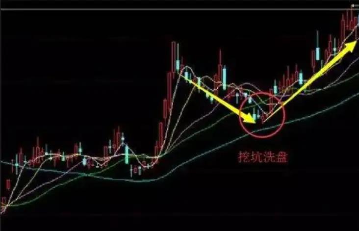 A股主力吸筹易被散户误判，以“价量联动、主力行为、趋势判断”为核心，拆解4大吸筹