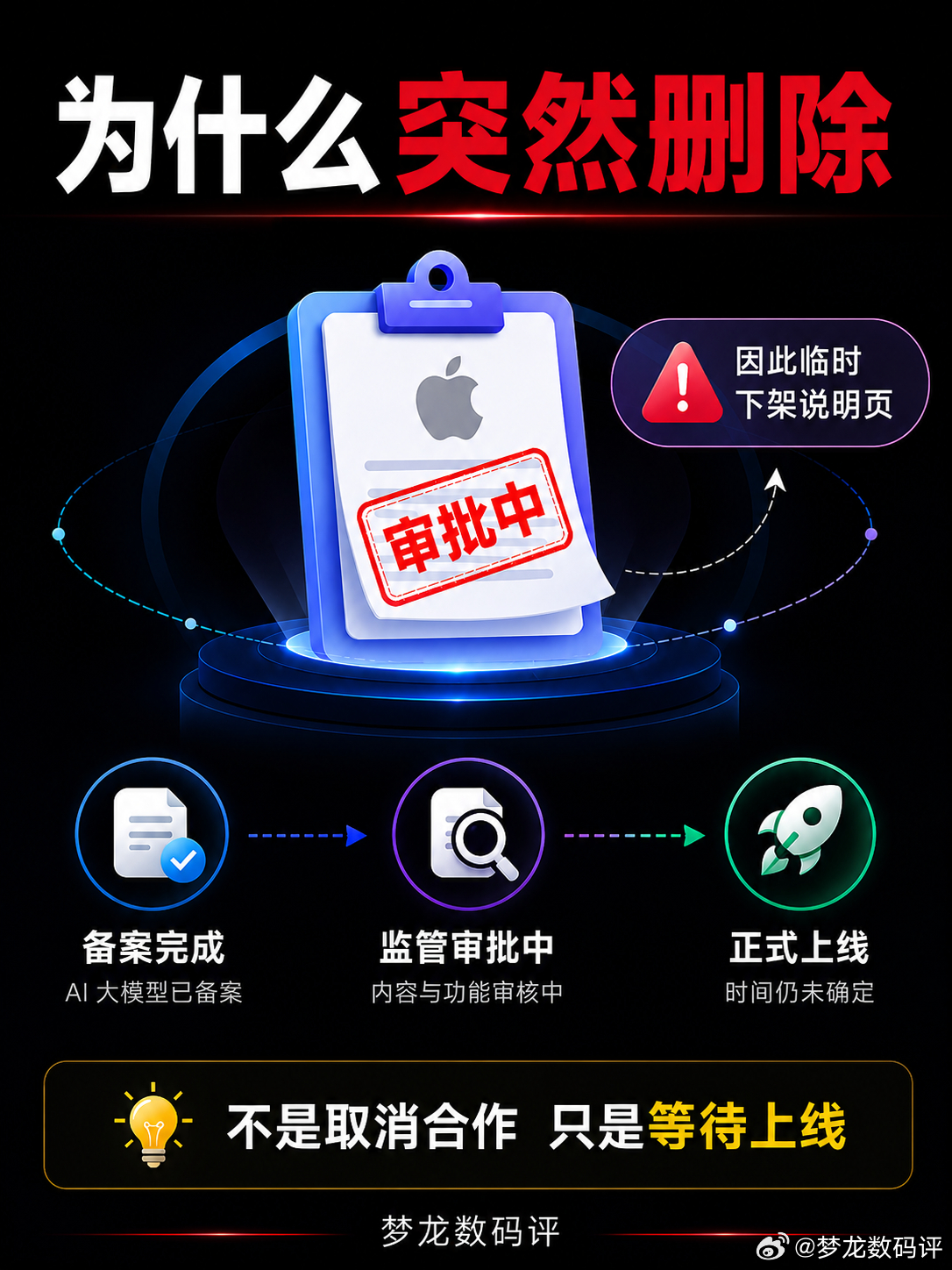 苹果AI官网说明上线24小时删除苹果官网短暂上线 Apple 智能使用千问说明，