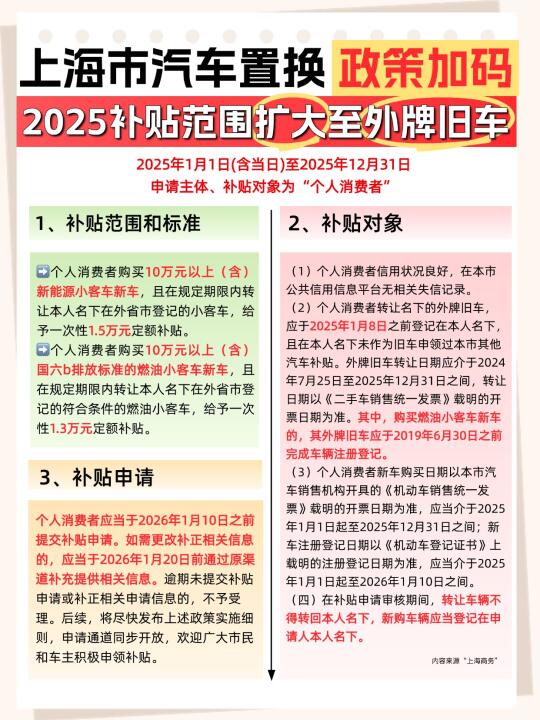 车展前必看❗️2025上海汽车置换政策再加码