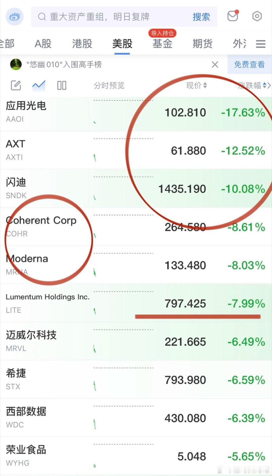 美股科技中登开盘又是杀威棒落下，闪迪“闪到腰”、应用光电也不来电了；获得中东、欧