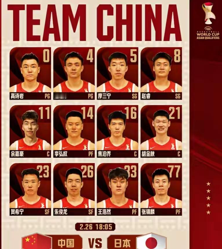 胡明轩赵嘉义的落选意料之中，本来庞峥麟郭昊文就众望所归！首发大概还是赵睿+廖三宁