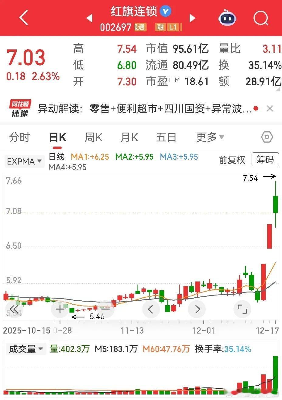 红旗连锁，永辉超市，广百股份，东百集团，中央商场，茂业商业。这几位是消费类人们寄