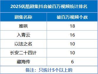 大瀑剧就这 