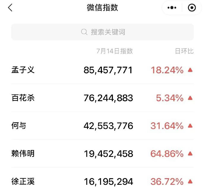 百花杀微指孟子义何与微指 百花杀微指，孟子义 何与的百花杀是不是在慢慢发酵，两位