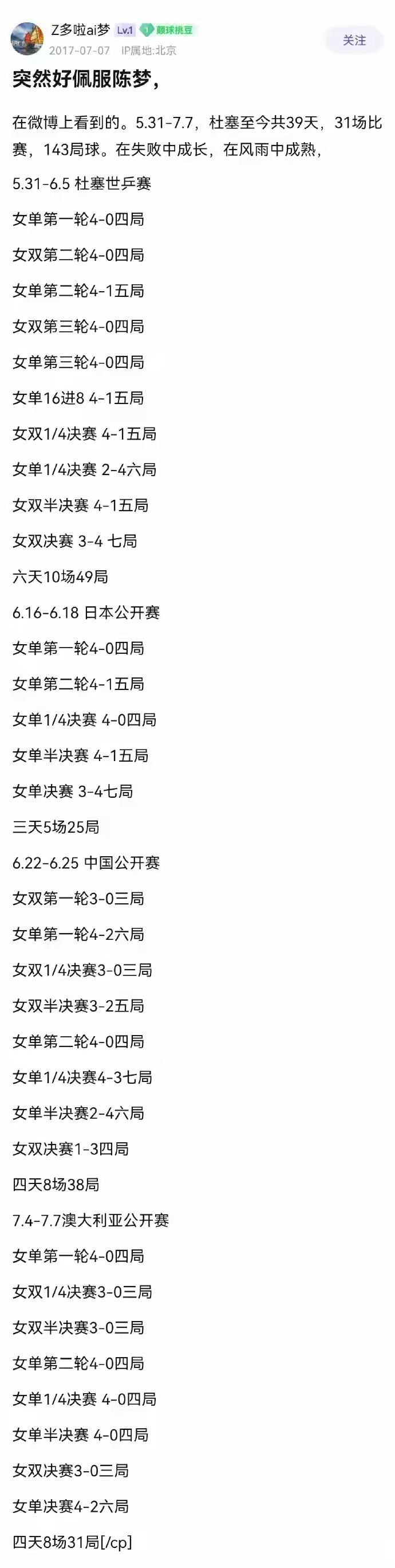 陈梦在 2017 年短短 39 天内居然打了 31 场比赛共 143 局，可见运