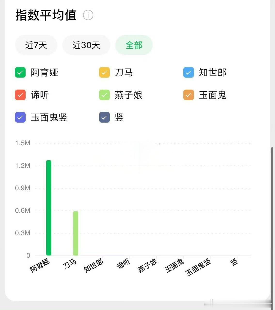镖人网播上线后，陈丽君阿育娅全网热度飙升，含金量如何？ 