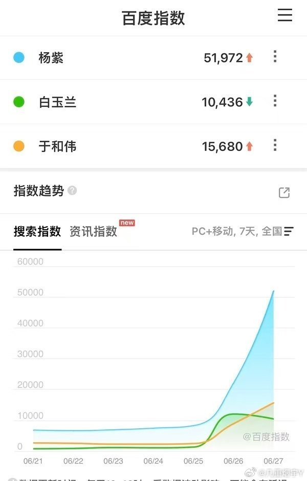 李现 杨紫勿扰，来欣赏民选视后的魅力
