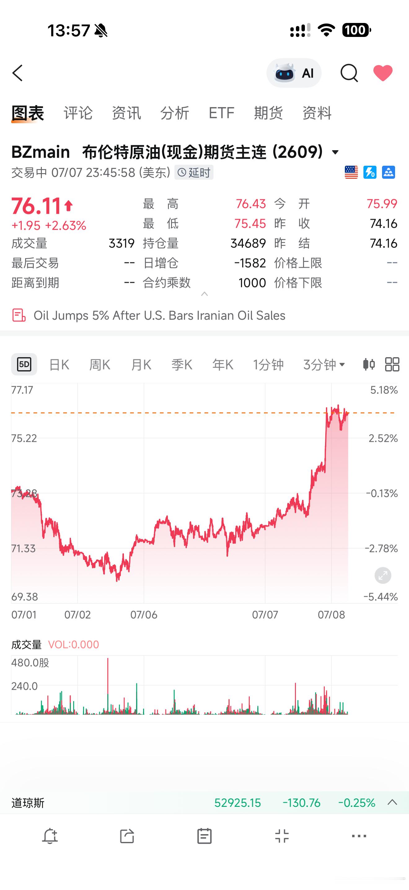 又加不起油了，可恶的川普输球又输人 