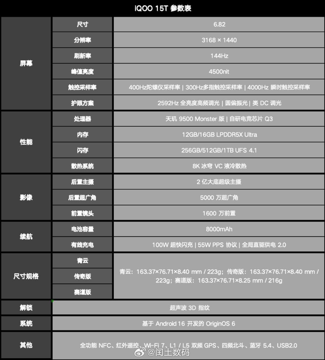 iQOO15T 从实际定位来看，iQOO 15T并非简单的性能小幅拉升或常规迭代