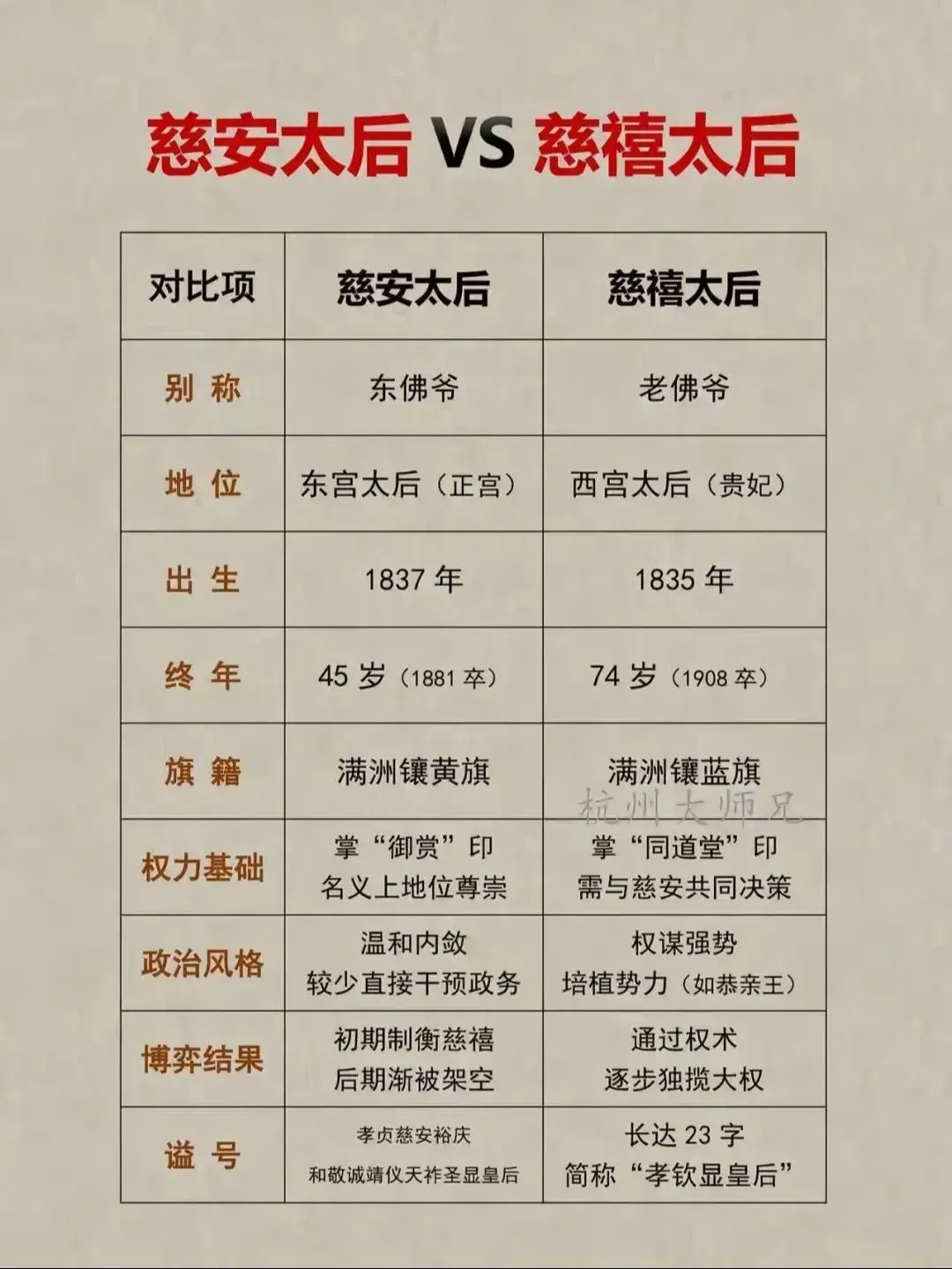 慈禧和慈安太后。中国历史慈禧太后