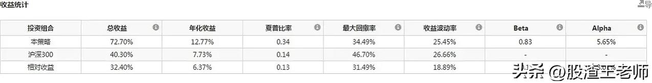 #记录我的2024#
再谈股息率选股

投资股票资金回收不外乎两个：现金分红和股