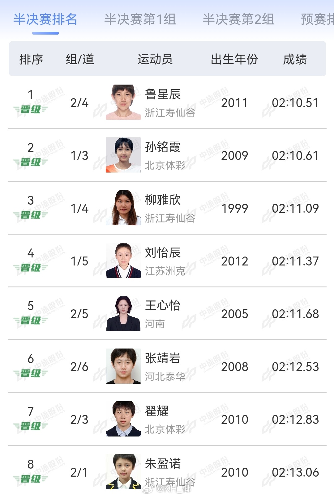 2025年全国游泳锦标赛 女200仰半决赛鲁星辰 2:10.51孙铭霞 2:10