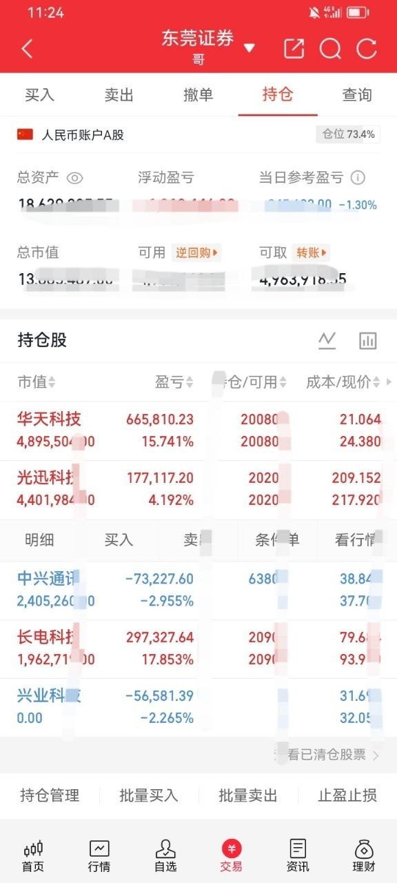 午间持仓复盘账户仓位73.4%，整体依旧保持累计浮盈状态，受今日盘面走弱影响，午