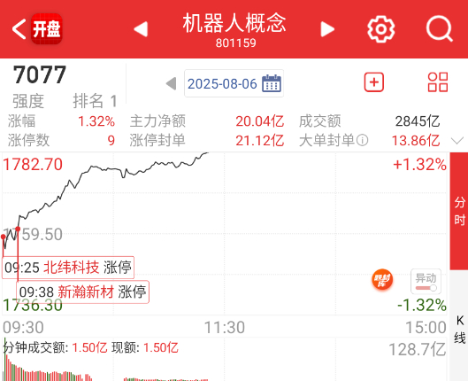 机器人二次加强了 ​​​