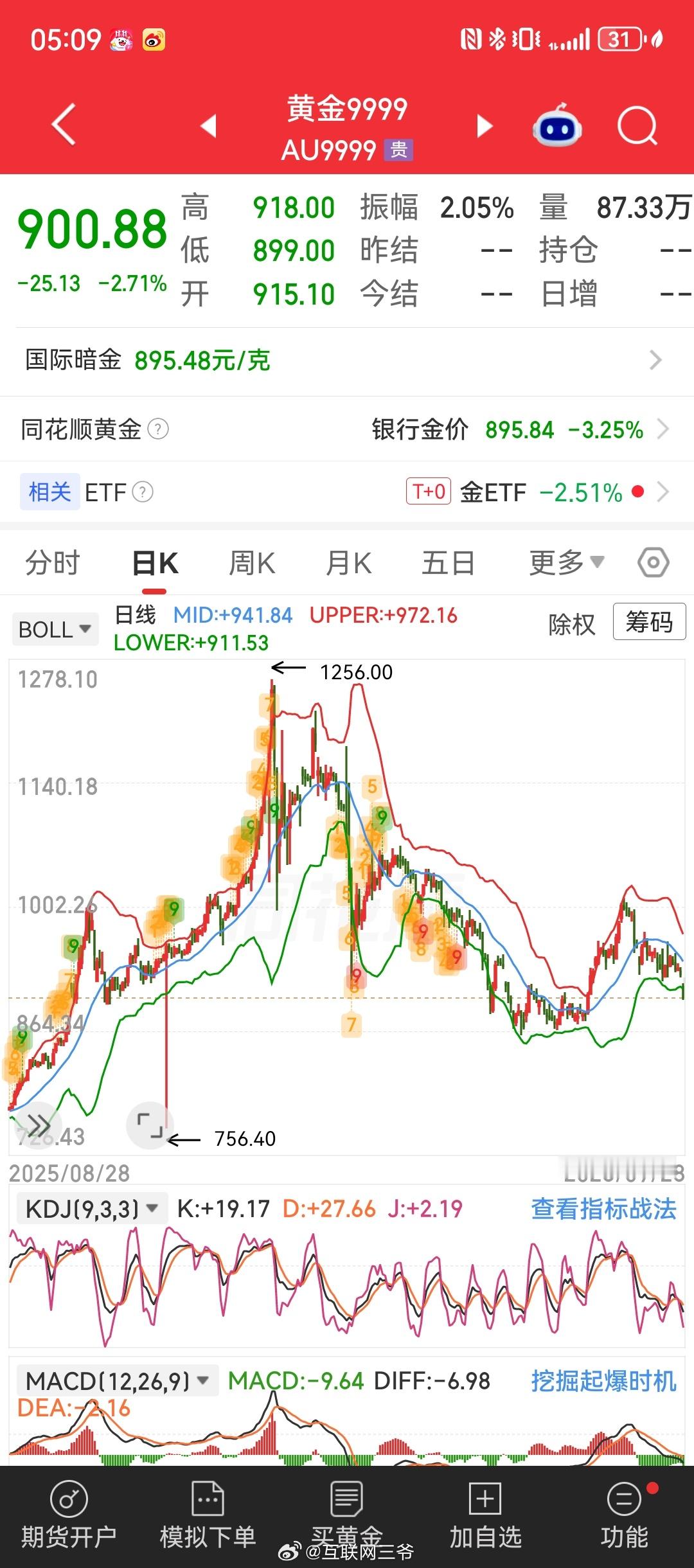 因为要给家里晚辈准备礼金。昨天老妈说家门口中国黄金降价了。准备入手了。我说再等等