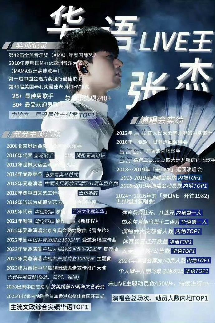 可怜的实绩图去boss直聘都会被嫌弃吧，看看什么叫实绩图哈 