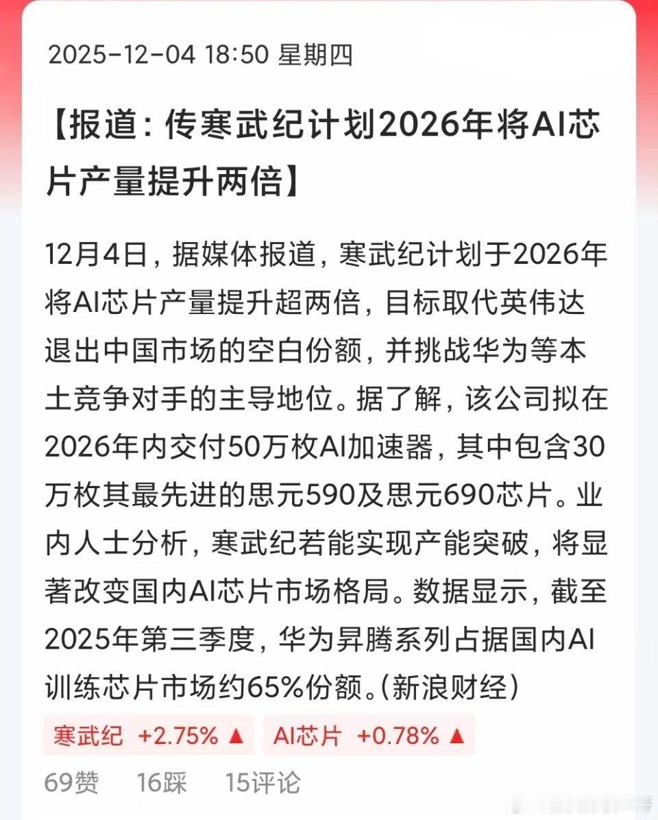 下午传出寒武纪计划2026年将AI芯片产量提升两倍，填补英伟达的份额。寒武纪、中
