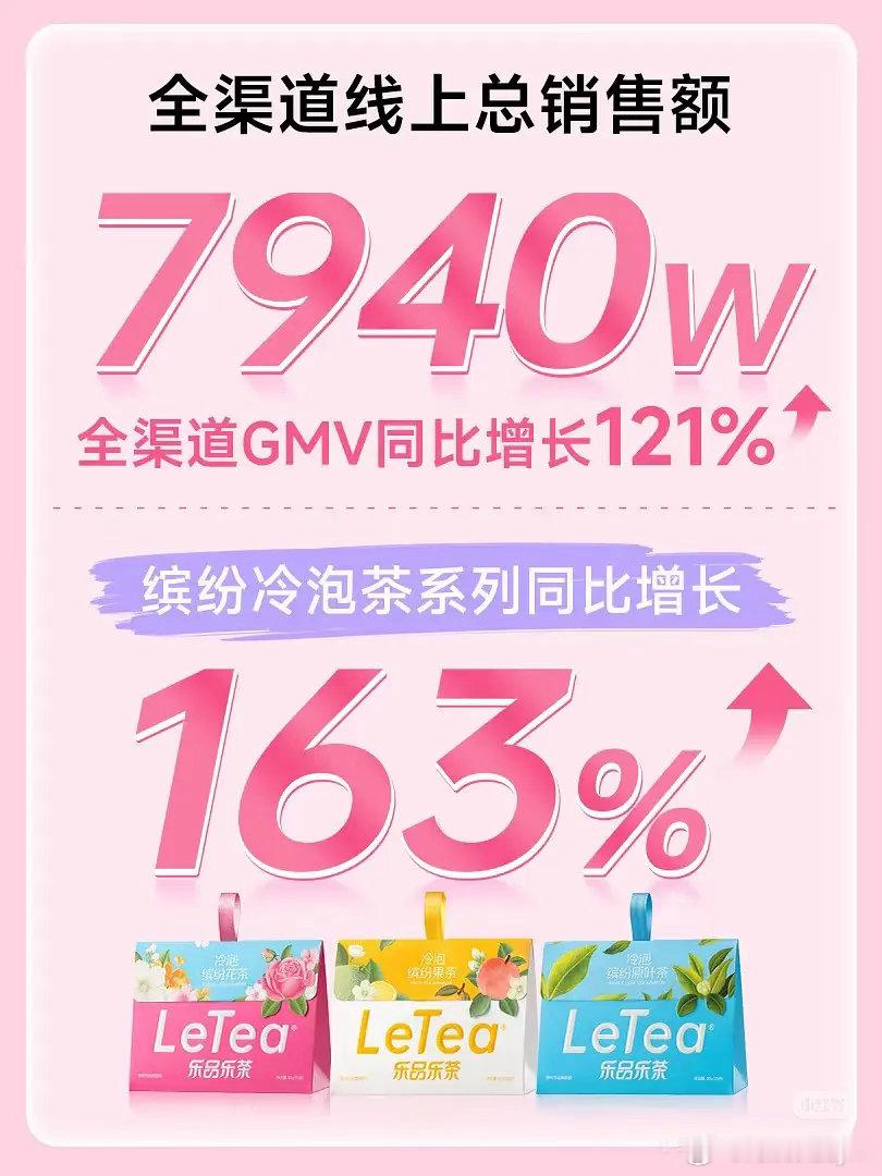 喜报：乐品乐茶出战报了，一个好代言人的重要性体现出来了那句话怎么说：爱露者风生水