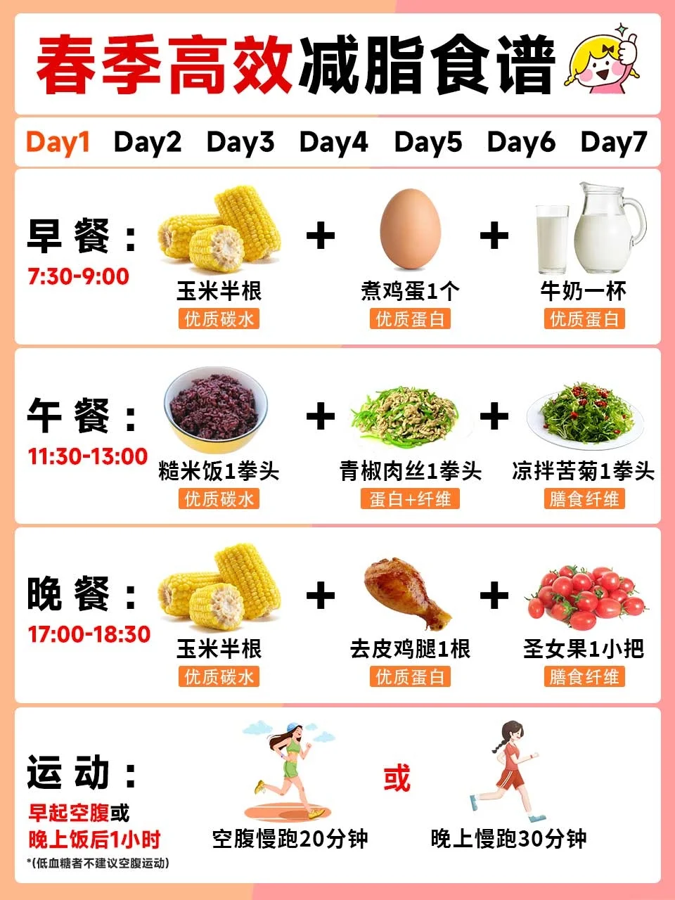 春季高效减脂食谱来啦~自用版‼️‼️