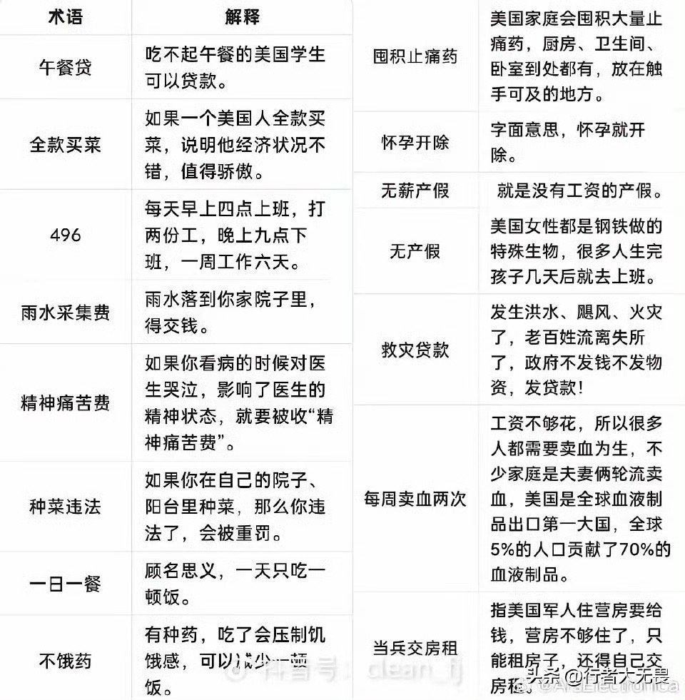 中美对账后，中国网友学到的新名词。 