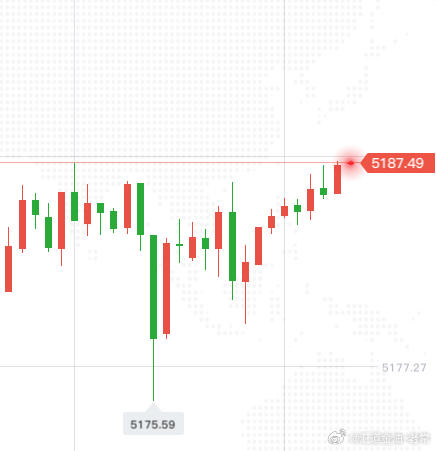87位置开空一波，跟随实际走势来安排，干就完了！！！黄金黄金