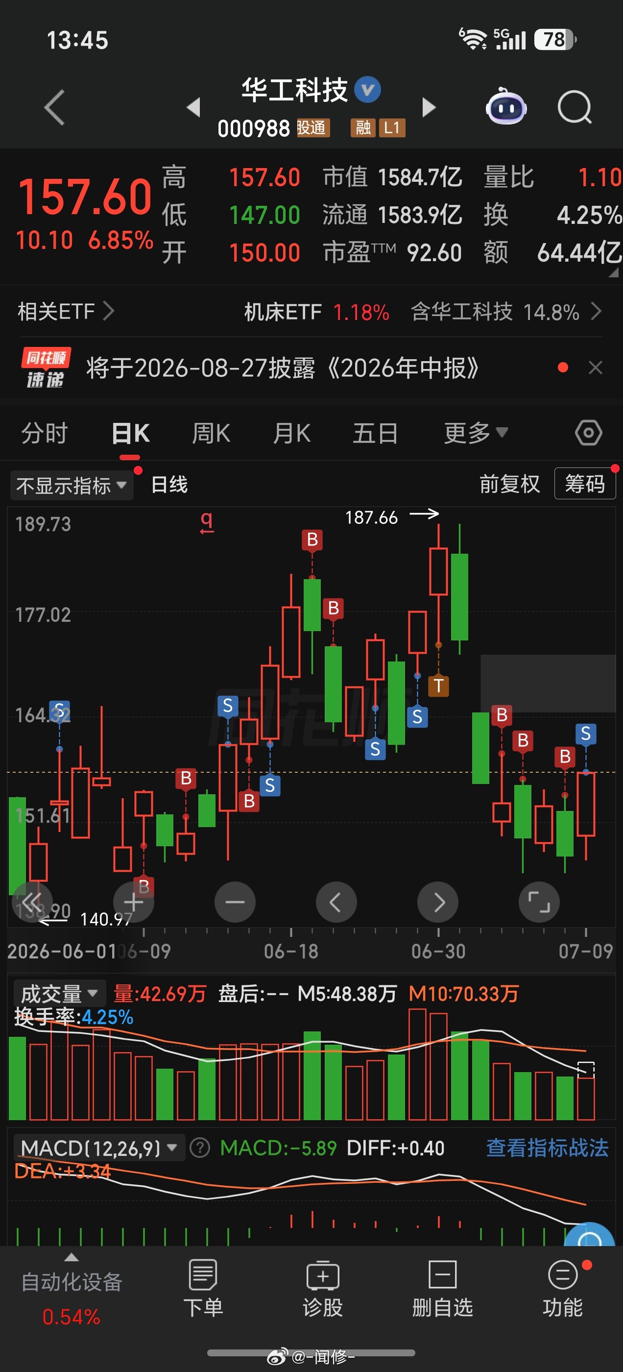 没有方向，就多做做老情人，这多好啊！！ 