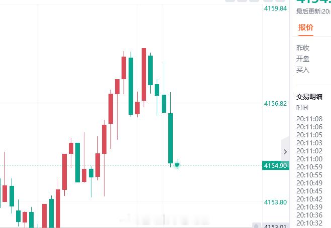 先挣个40点利润！！