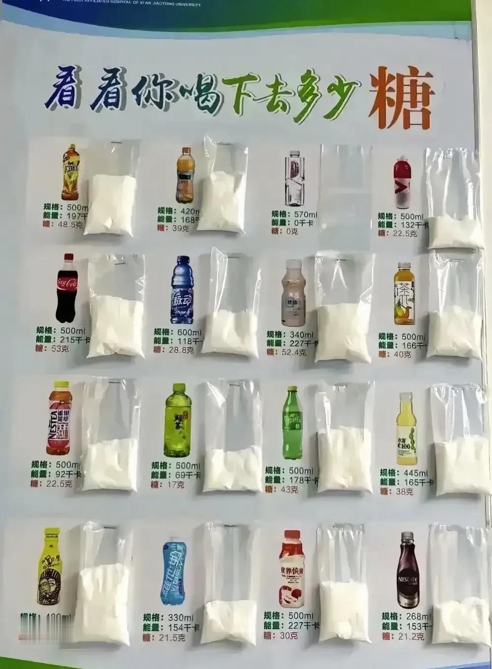 警惕！医院公告栏揭示饮料糖分含量，揭开青年肥胖率飙升和血糖问题年轻化的谜团。为了