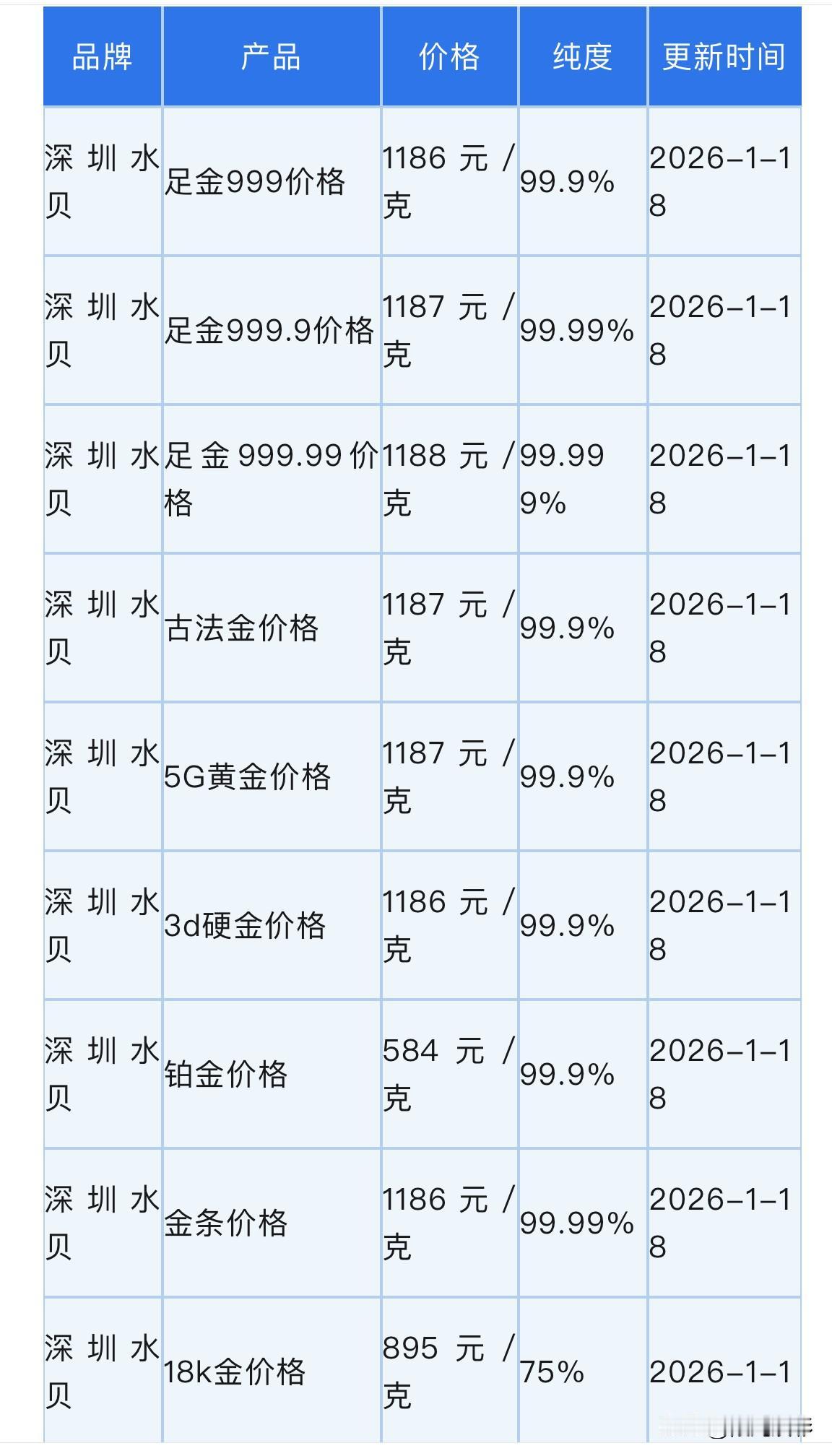 来看看！今天深圳水贝黄金、铂金批发价格多少钱一克了？以及普通散户怎么在水贝购买黄
