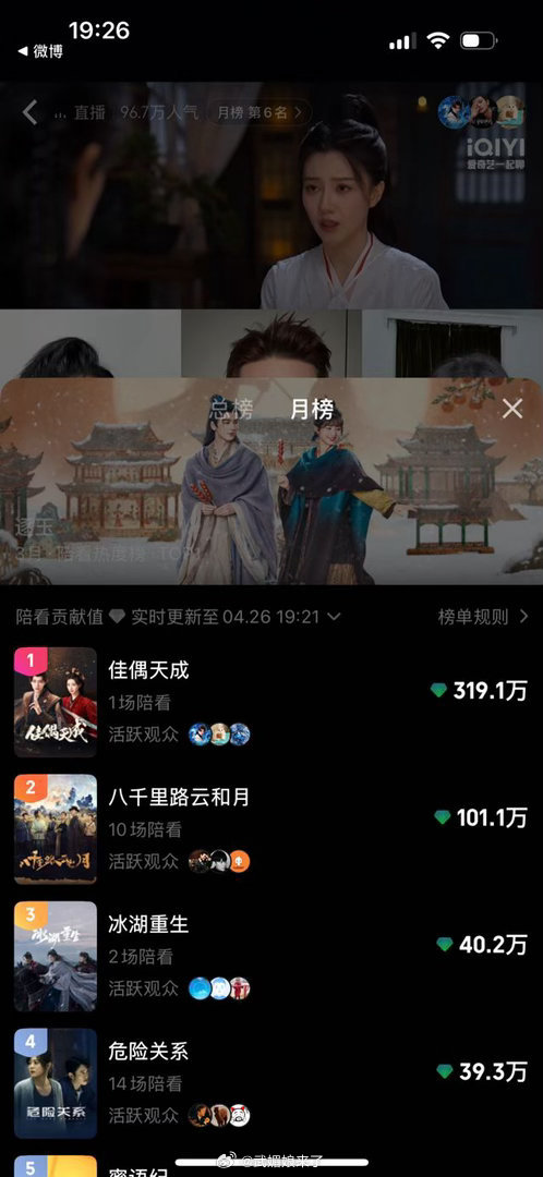 任嘉伦《佳偶天成》直播陪看热度近期断层第一☝️ 