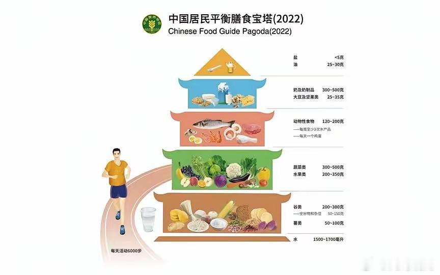 老得慢的人，都在做这三件事第一件事：运动。记住这个运动公式①每周锻炼6天，每次4