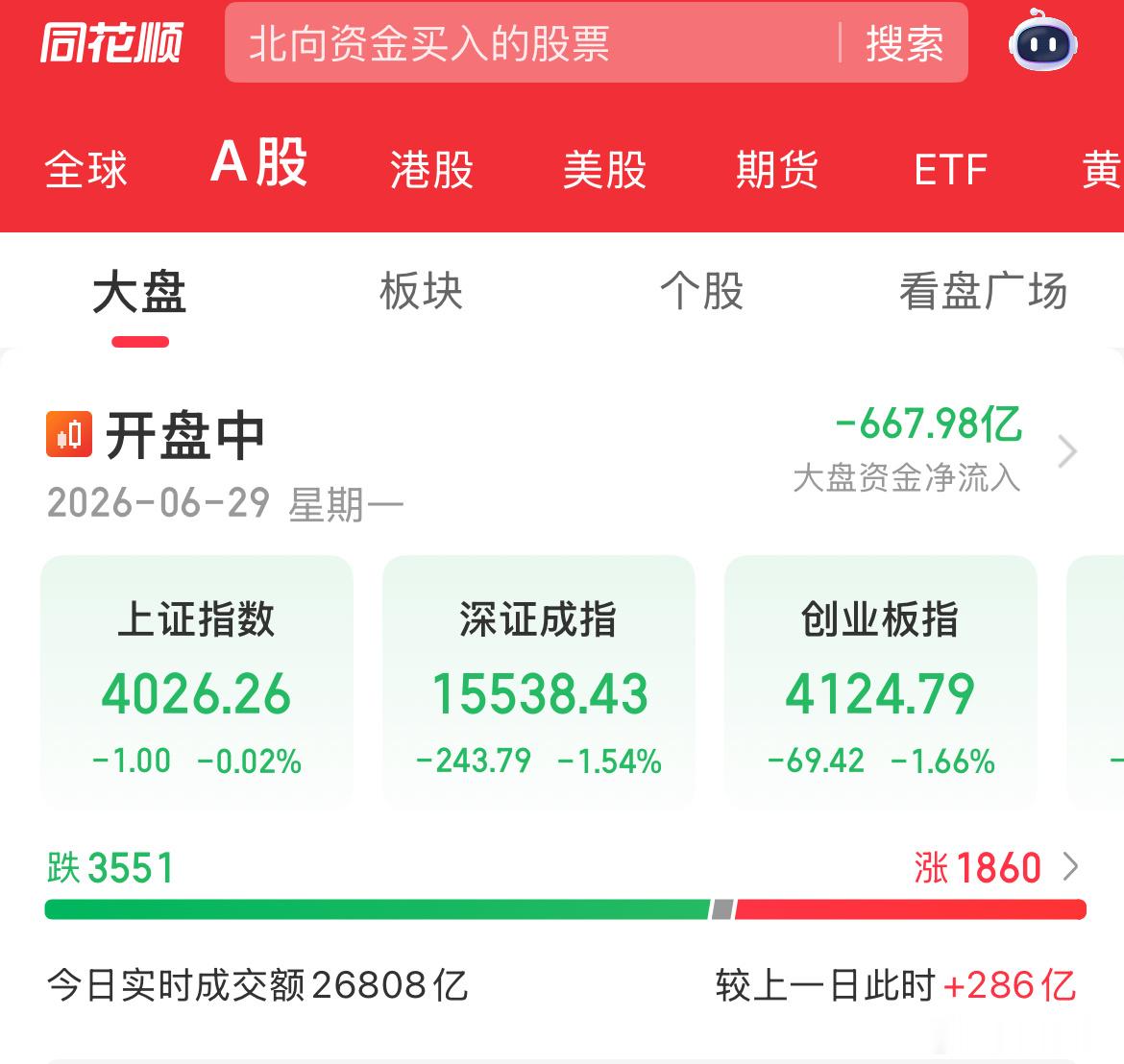 6月29日A股午间盘面解读今天上午A股市场行情分化十分突出，港股早盘大幅回暖带动