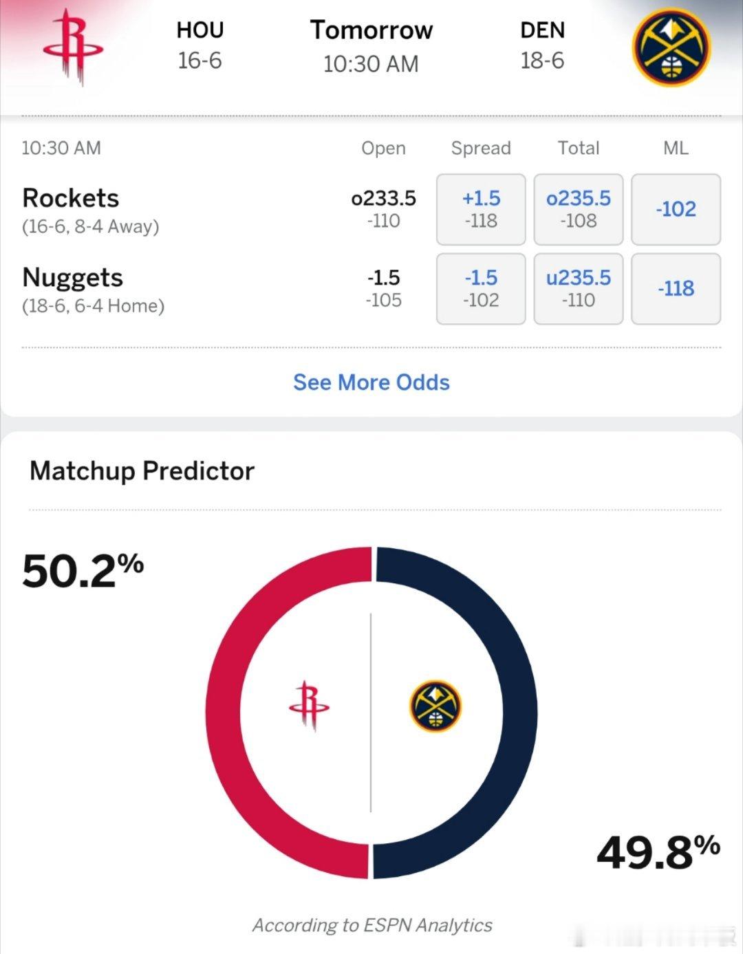 胜率五五开！ESPN预测明日火箭vs掘金胜率: 火箭50.2％，掘金49.8％。