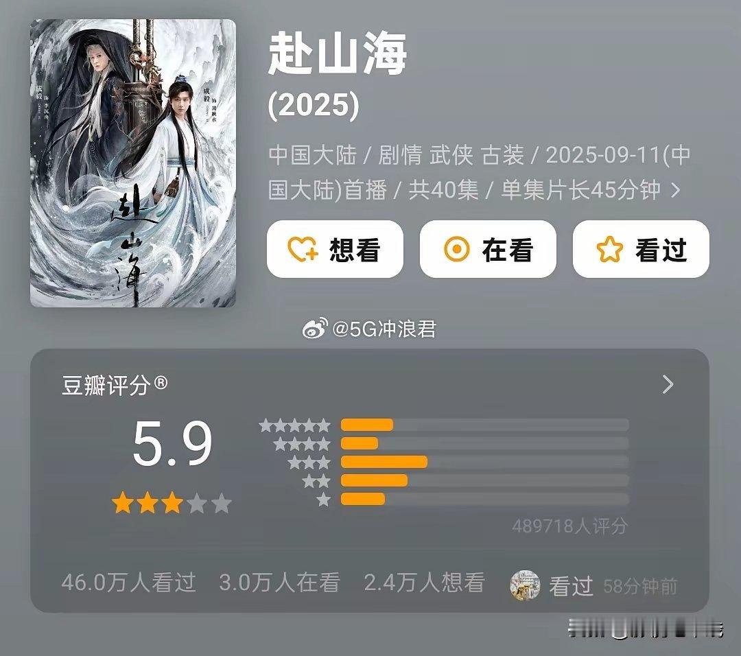 鹅厂金鹅荣誉奖项公布后，网友发现，《赴山海》居然缺席了，整个荣誉奖里连根毛都没捞