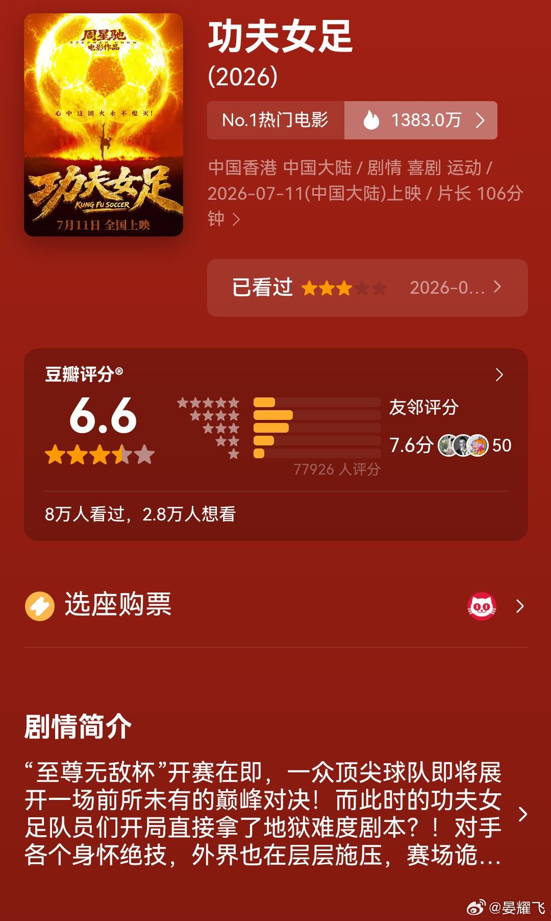 《功夫女足》开分6.6，但实话说，我只能给到6分，这还是给了周星驰情怀分的前提下