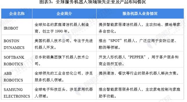 在全球科技狂奔的2026年，机器人正在以前所未有的速度冲进人类生活：餐厅里端盘子