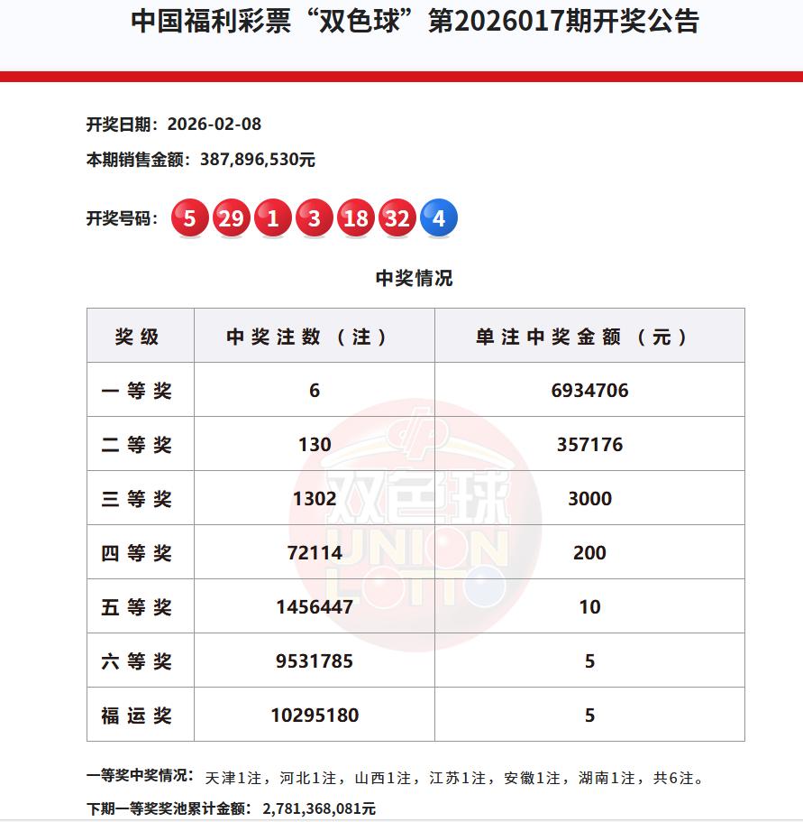 新规之后，我认为双色球新增的“福运奖”可能会沦为鸡肋。为什么这么说？

五块钱的