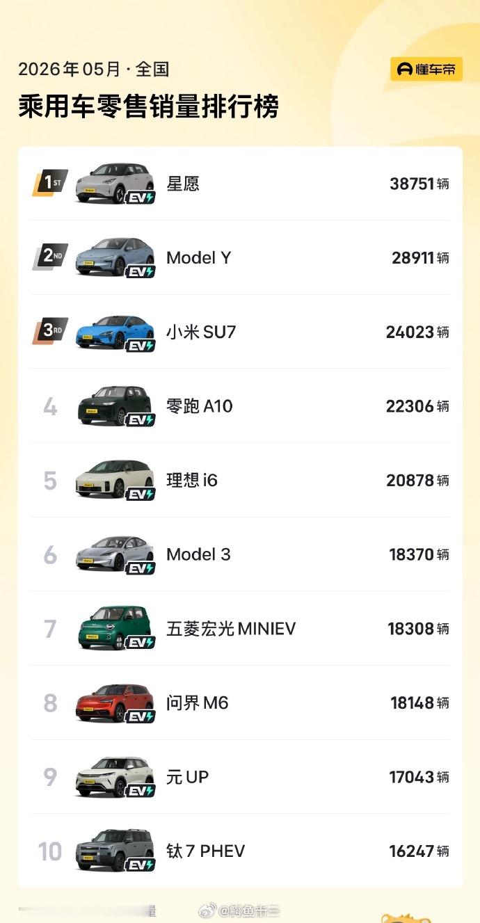a股 这张图，引起了我一个新的思考为什么特斯拉还是那么好卖，那么多年不没有大更新