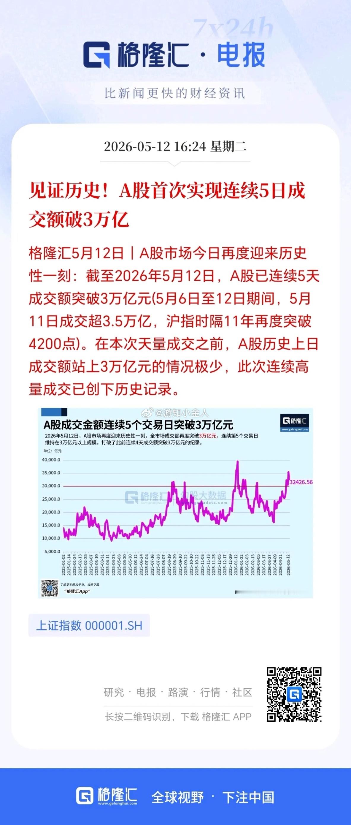 牛市没有结束，下一阶段目标是4500点。但是，科技的热潮该冷静了，如果券商不站出