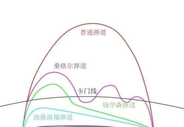 钱学森弹道为什么只有中国能搞成？答案不在技术，而在信念。
最近看到东风-17在南