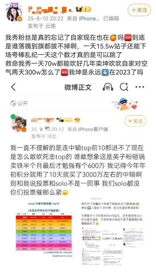 如何看待张元英 fans nh 金智秀 fans 的打投能力[吃惊] ​​​