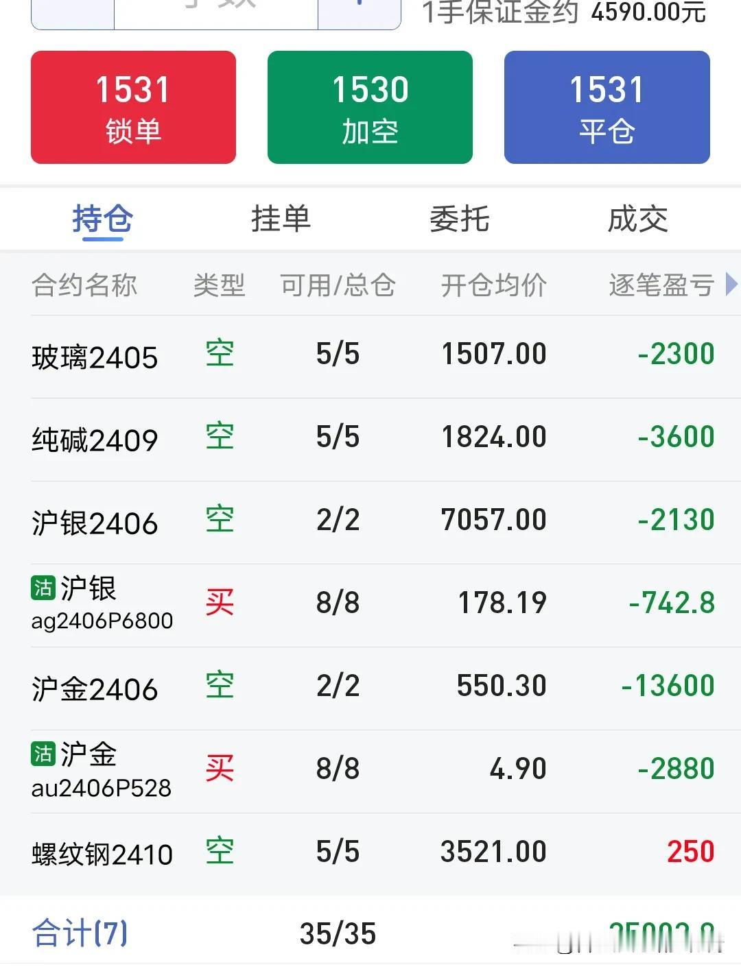 听说做空能挣钱[what][what][what]